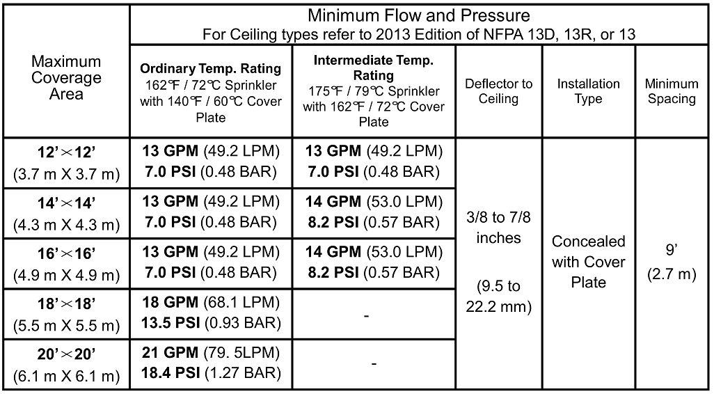 RCRES 4.9K (SS8461) Senju Sprinkler Fire Sprinklers